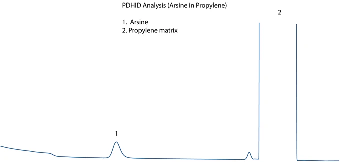 FID Chromatogram