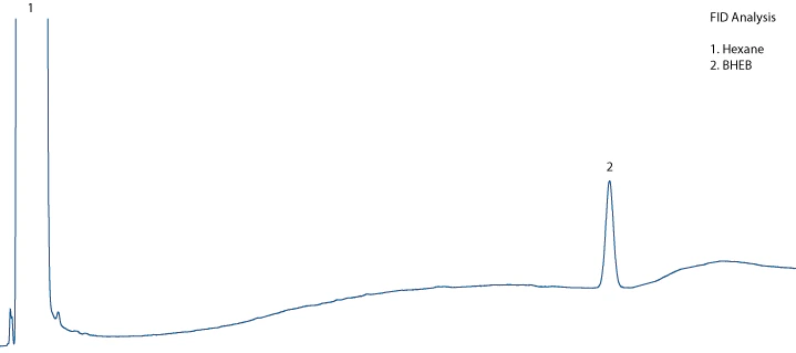 FID Chromatogram