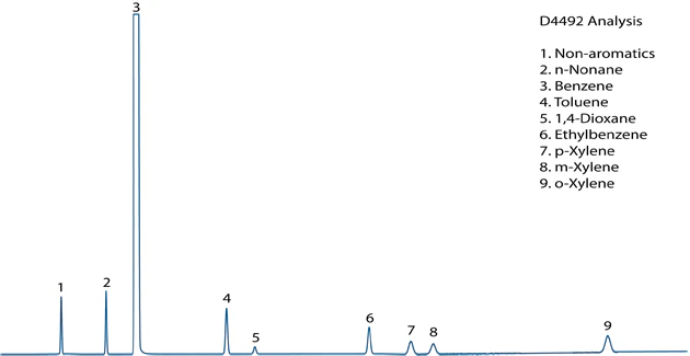 FID Chromatogram