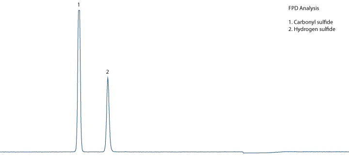 FID Chromatogram