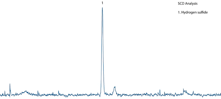 SCD Chromatogram