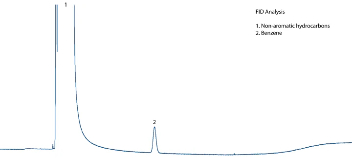 FID Chromatogram