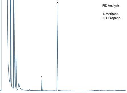 FID Chromatogram