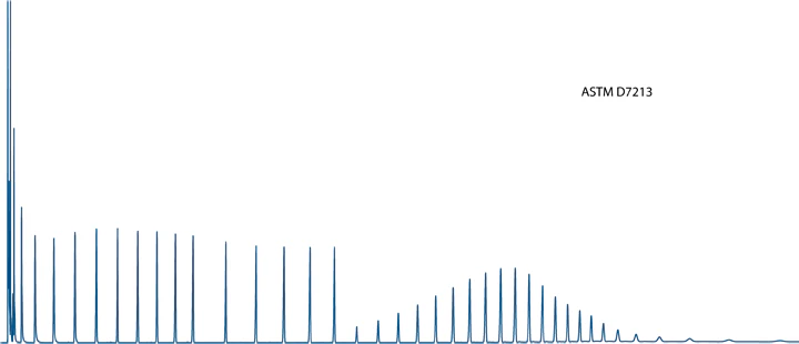 FID Chromatogram