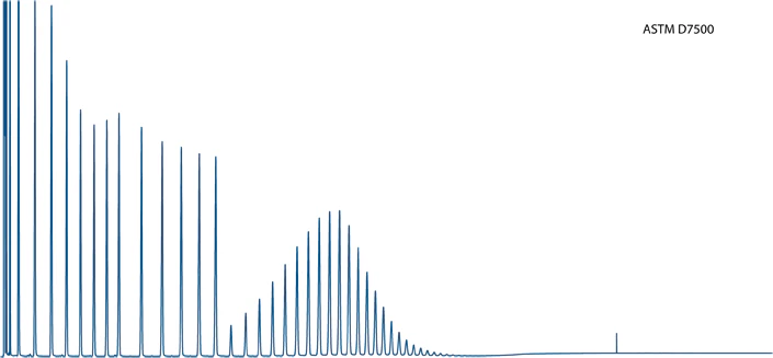FID Chromatogram