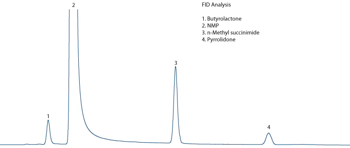 FID Chromatogram