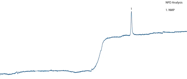 FID Chromatogram