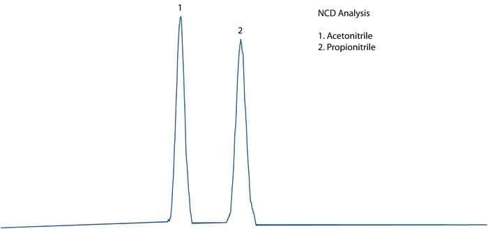 NCD Chromatogram