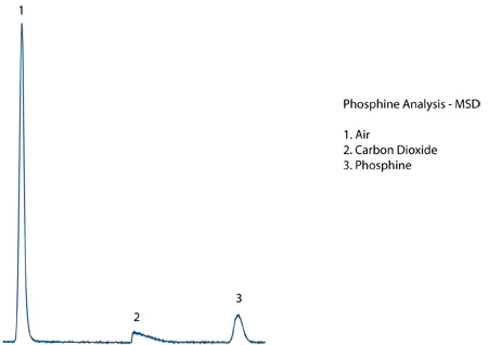 MSD Chromatogram
