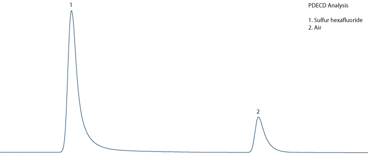 PDECD Chromatogram