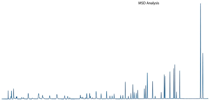 MSD Chromatogram