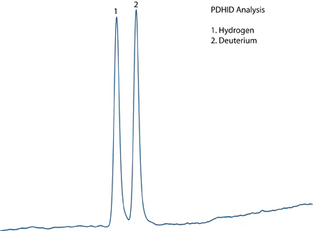 PDHID Chromatogram