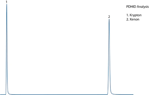 TCD Chromatogram