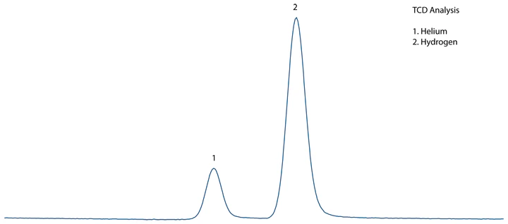 TCD Chromatogram