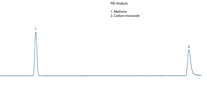 FID Chromatogram