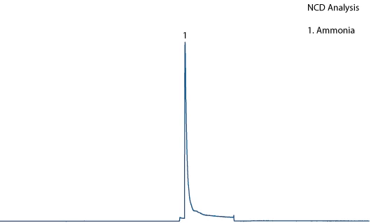 NCDChromatogram