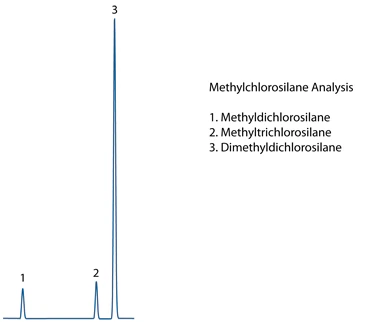 MSD Chromatogram