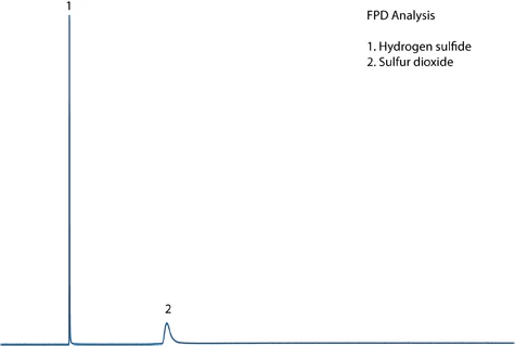 FPD Chromatogram