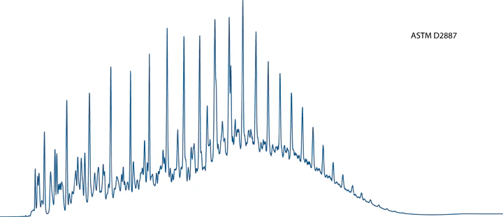 D2887 Chromatogram