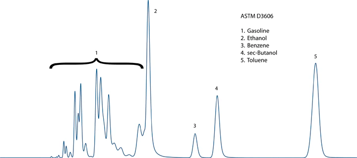 D3606 Chromatogram