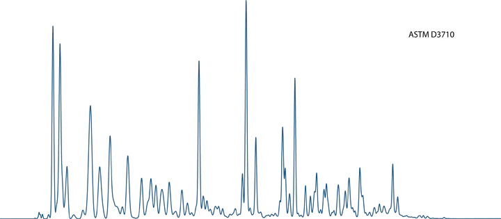 D3710 Chromatogram