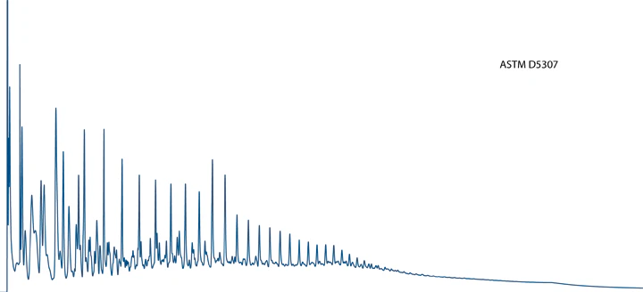 D5307 Chromatogram