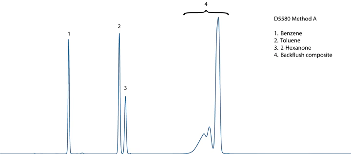 D5580 Chromatogram