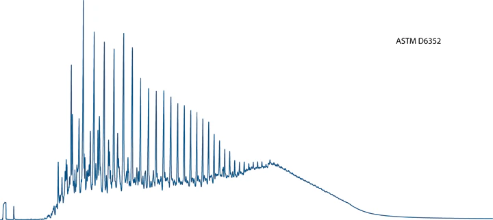 D6352 Chromatogram