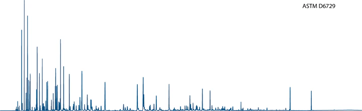DHA Chromatogram