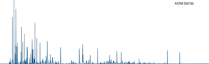 DHA Chromatogram