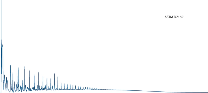 D7169 Chromatogram