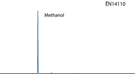 EN14110 Chromatogram