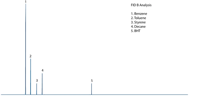 FID B Chromatogram