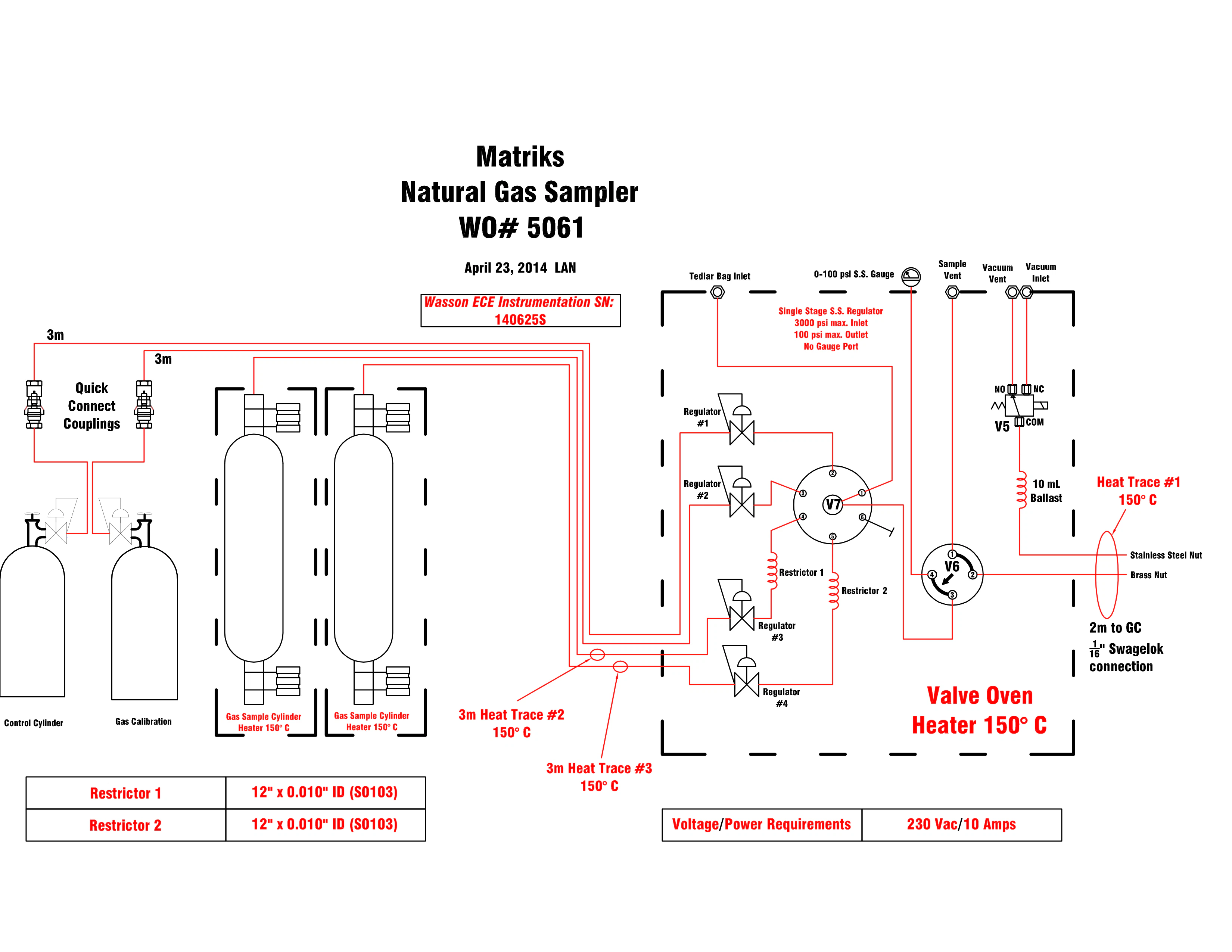 Data for the High Pressure Natural Gas Sampling System