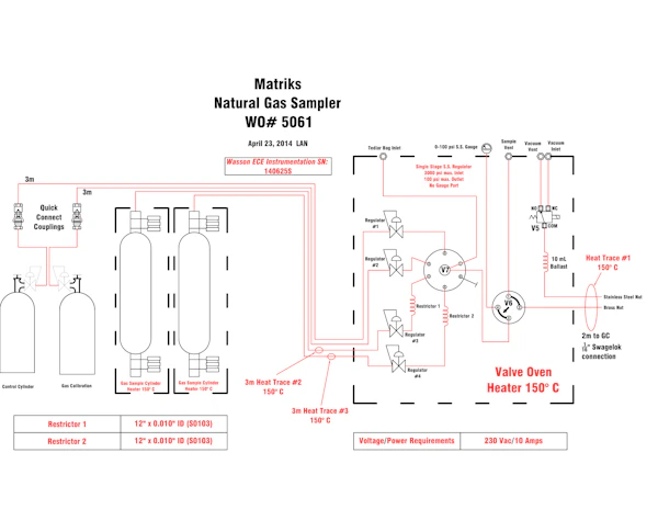 Data for the High Pressure Natural Gas Sampling System (Matriks Sampler)