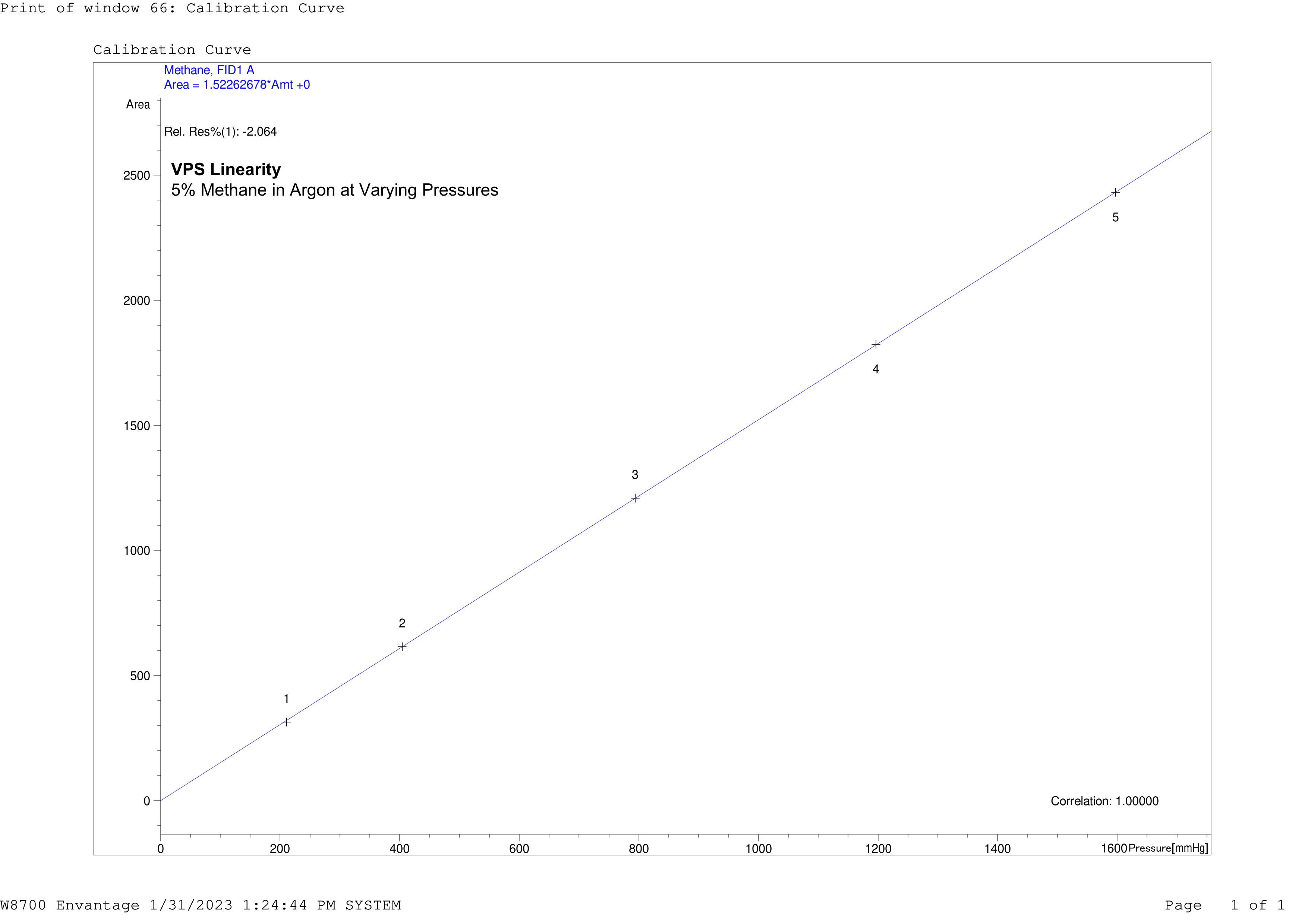 VPS Pressure Linearity