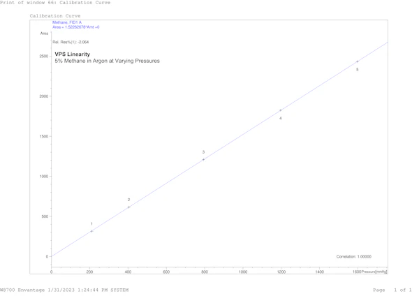 VPS Pressure Linearity