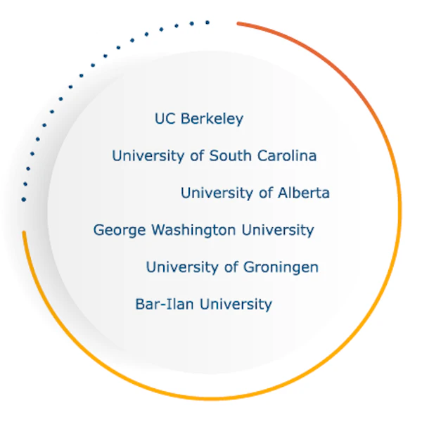 Academia Customers slideshow image