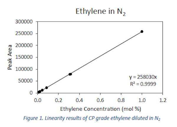 dynamic blender data part 1