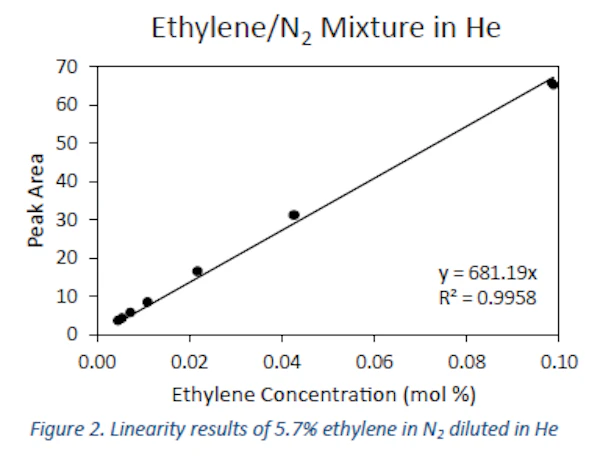 dynamic blender data part 2