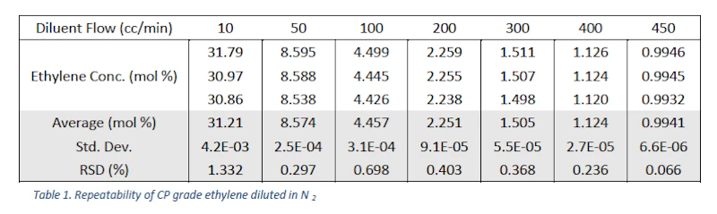 dynamic blender data part 3