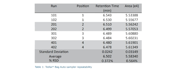 AS202 Gas Auto-sampler