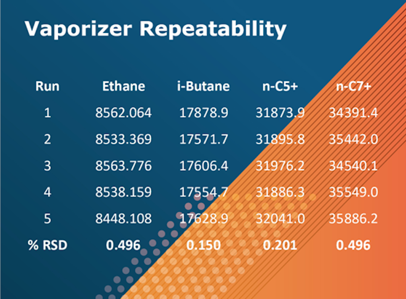 Vaporizer repeatability table
