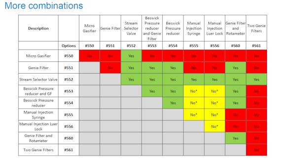 more combinations for the micro 990